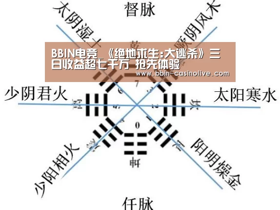 BBIN电竞